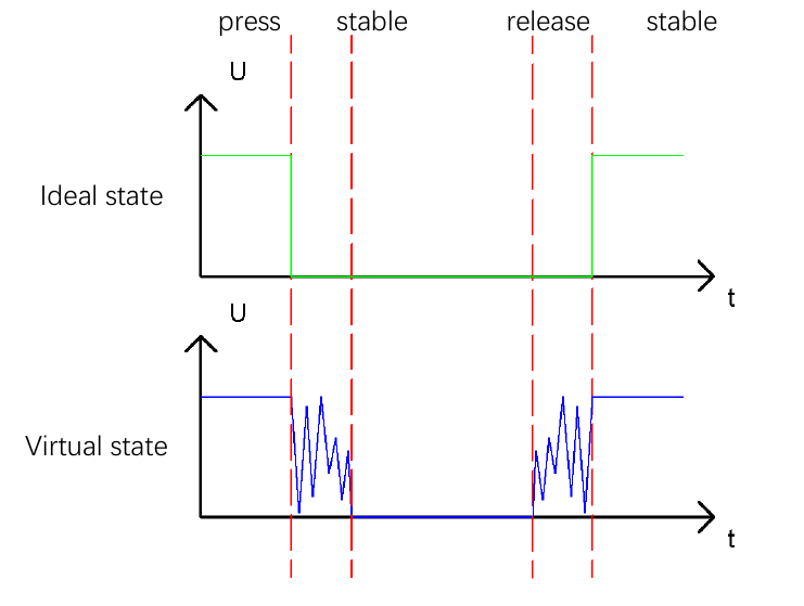 Illustration of bounce