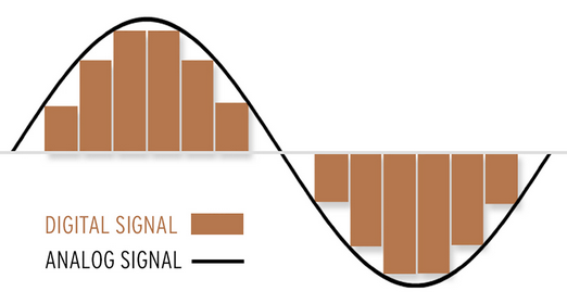 analog vs digital signals