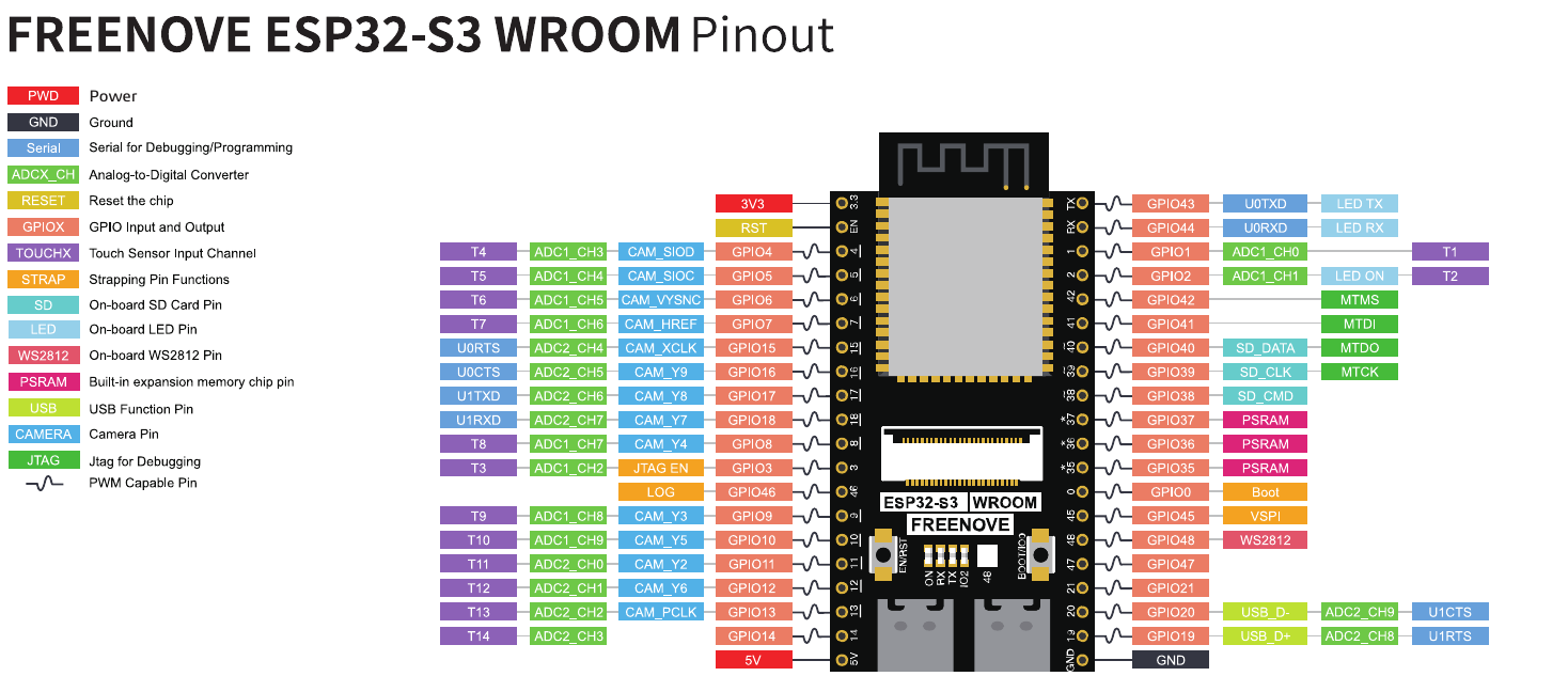 Freenove ESP32-S3 WROOM pinout