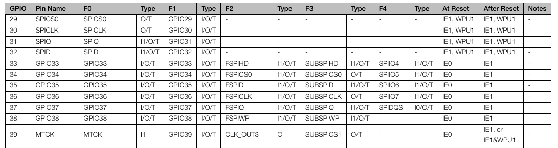 Espressif ESP32-S3 GPIO functions