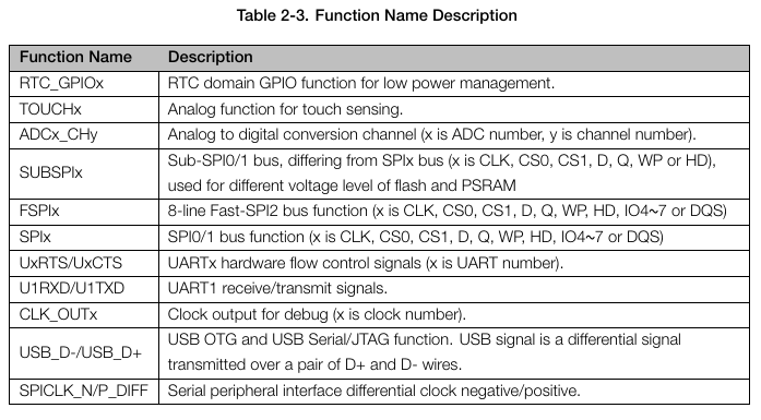Espressif ESP32-S3 pin functions