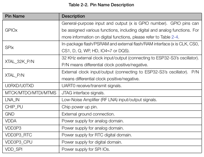 Espressif ESP32-S3 pin names